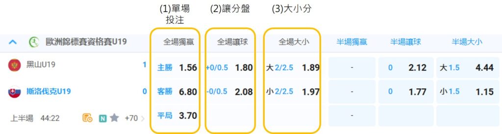 Img basic bet sample